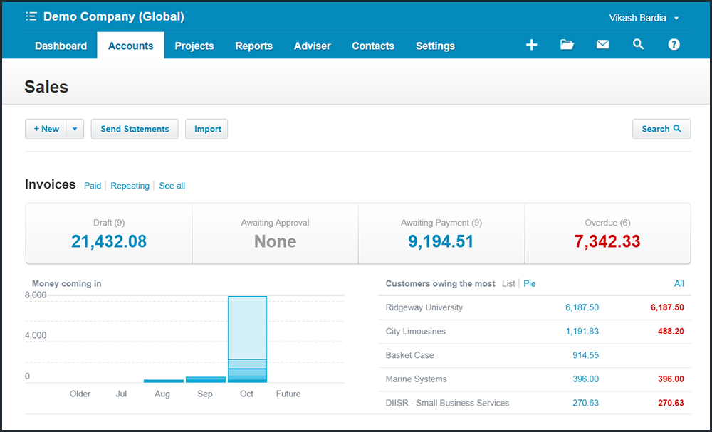 Xero Accounts Sales view - PrintPlanr