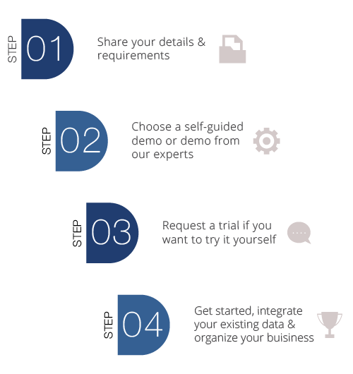 PrintPLANR-Methodology