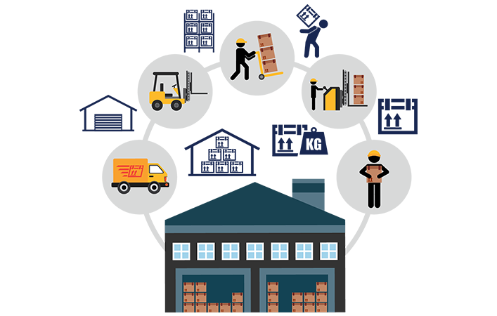 Warehouse Management System Warehouse Management System