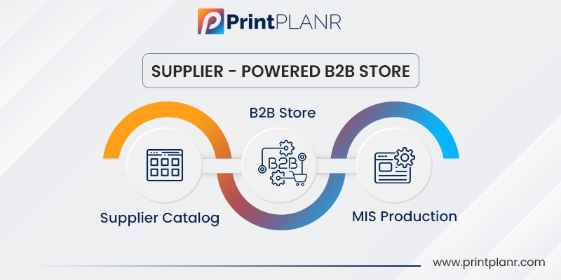 Supplier Powered B2B Store Supplier Powered B2B Store