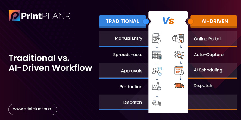 Traditional verses AI workflow