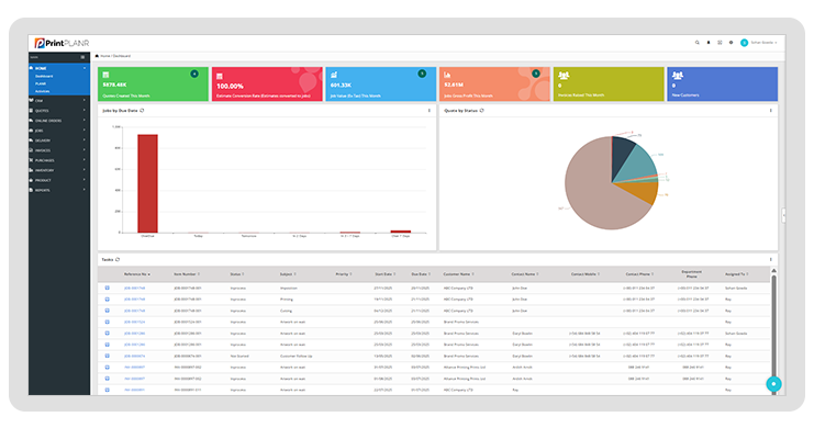 Multiple-Summarized-Print-MIS-Dashboard-and-Business-Intelligence-Module